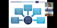 Dissemination of the Erasmus+ Jean Monnet project 600571-EPP-1-2018-1-KZ-EPPJMO-MODULE “Theory and Practice of European Integration”