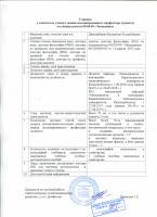 Джазыкбаева Балдырган Колдасбаевна  - дата размещения материала (28.08.2020)