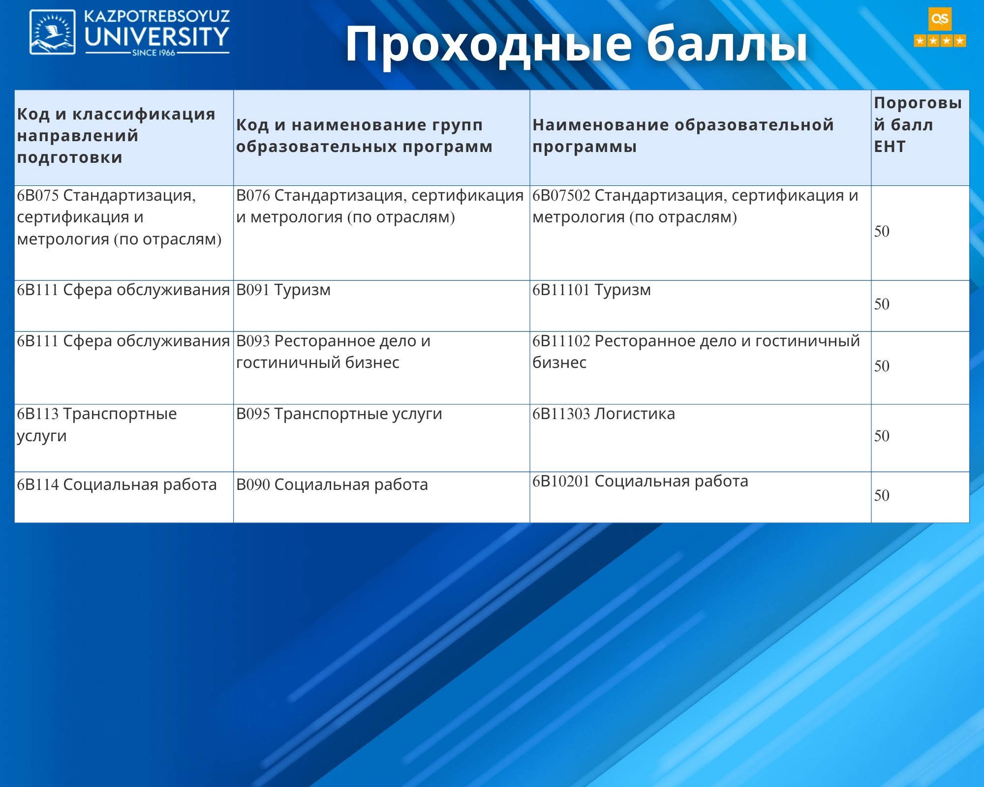 Туризм проходной балл